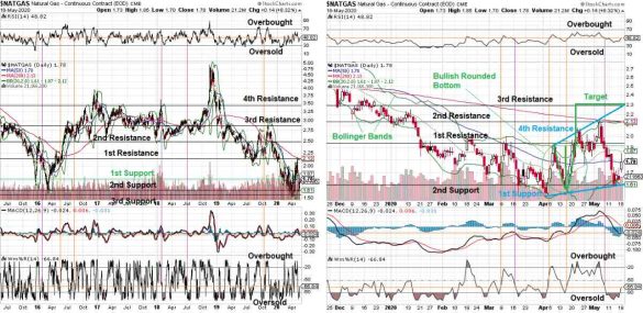 Investing in UGAZF_ An Overview of the Stock