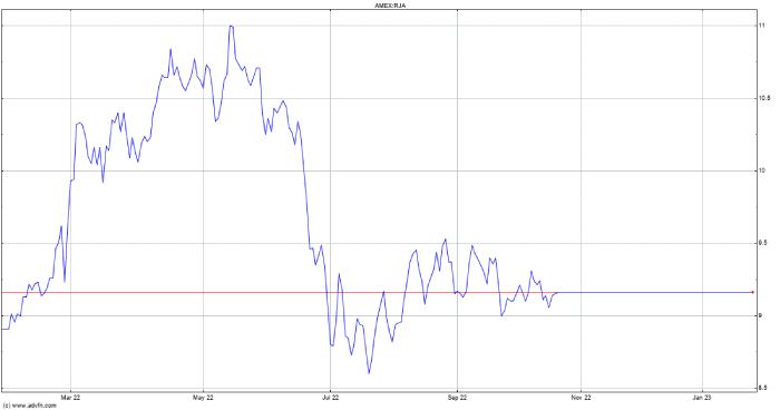 Rja Stock Forecast