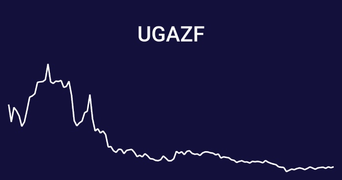 Ugazf Stock Predictions
