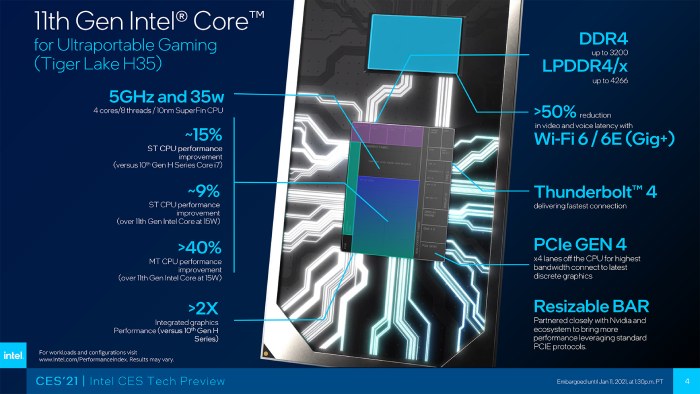 Is Intel H-series good for gaming