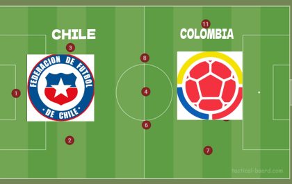 Chile National Football Team Vs Colombia National Football Team Lineups