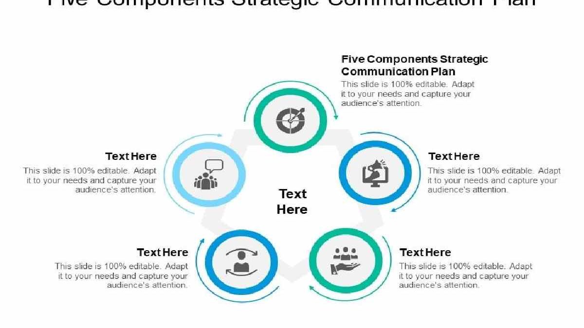 Five Components of a Successful Strategic Communications