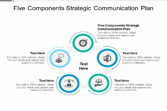 Five Components of a Successful Strategic Communications