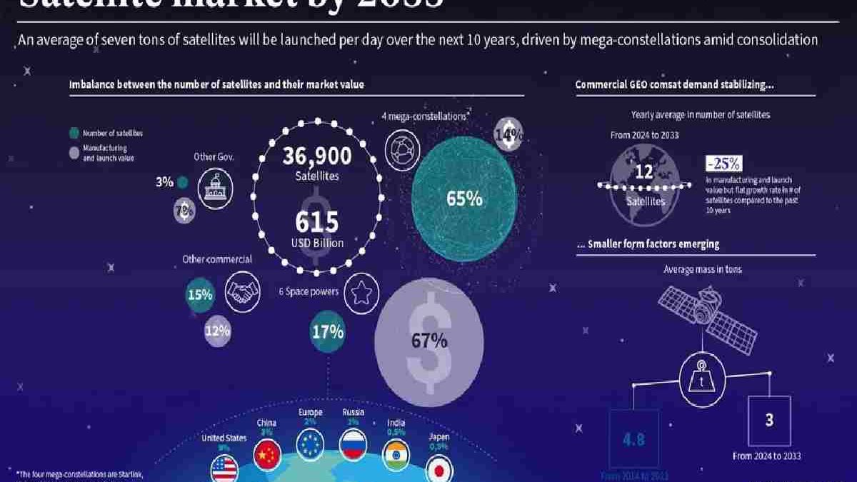 Space Trade Forme, Possible In 20 Years