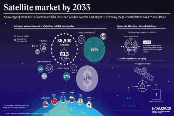 Space Trade Forme, Possible In 20 Years