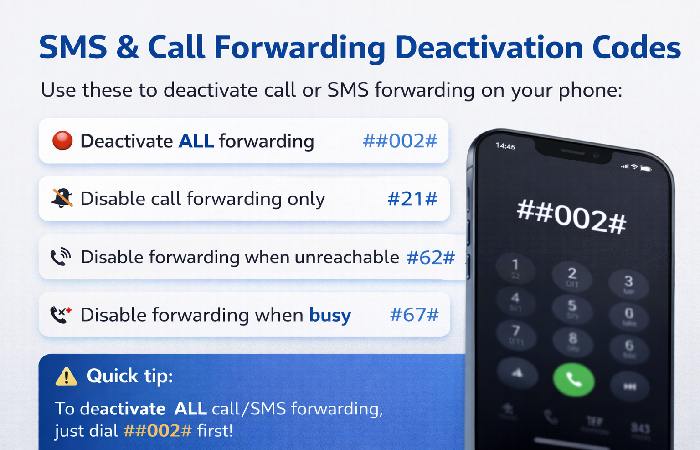 What Is SMS Forwarding and Why Is It Used