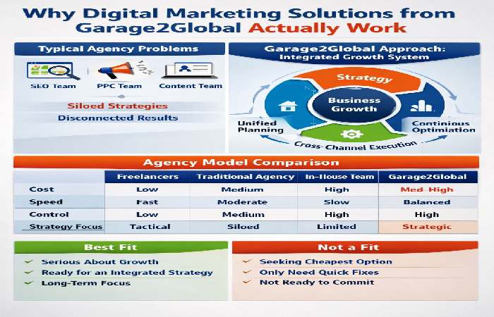 How Garage2Global’s Model Is Structurally Different