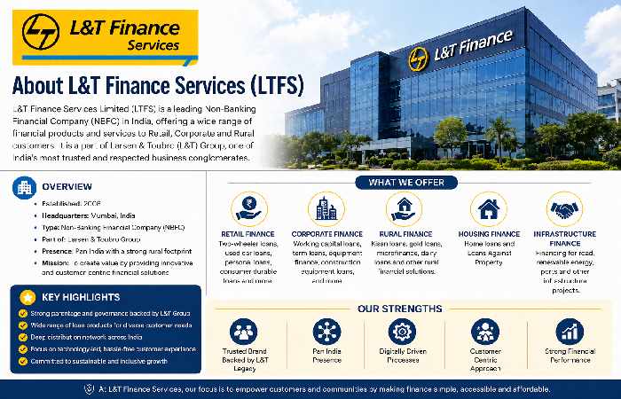 About L&T Finance Services (LTFS)