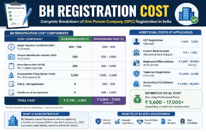 What is BH Series Registration_ (Quick Definition)