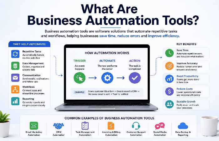 What Are Business Automation Tools